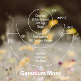 Geranium Moss – Alchemy Reed Diffuser 天竺葵擴香器 3.5 Oz